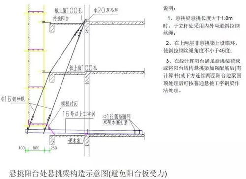 建筑工程外脚手架搭设标准全面图解
