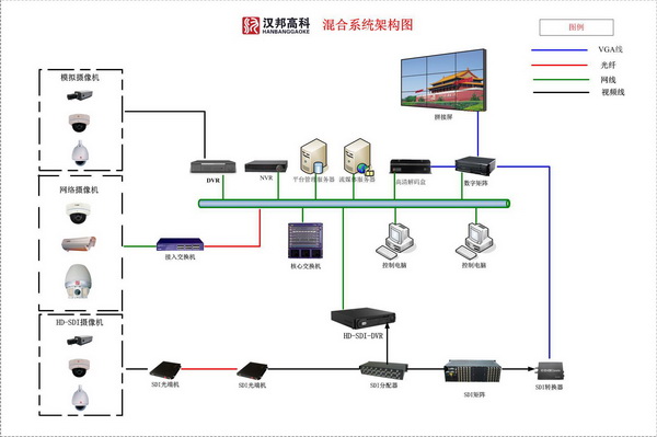平湖摄像头安装与网络工程安装设计全攻略
